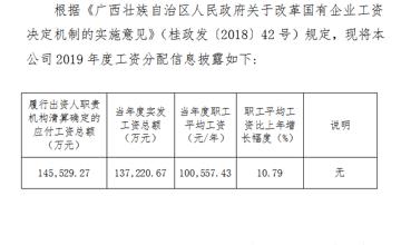 2019年度工資分配信息披露公告